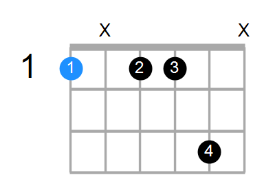 Fmin7(add13) Chord